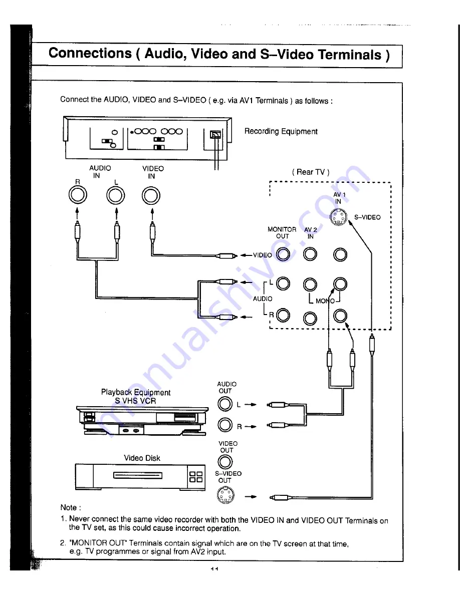 Panasonic TX-25V50X Скачать руководство пользователя страница 11