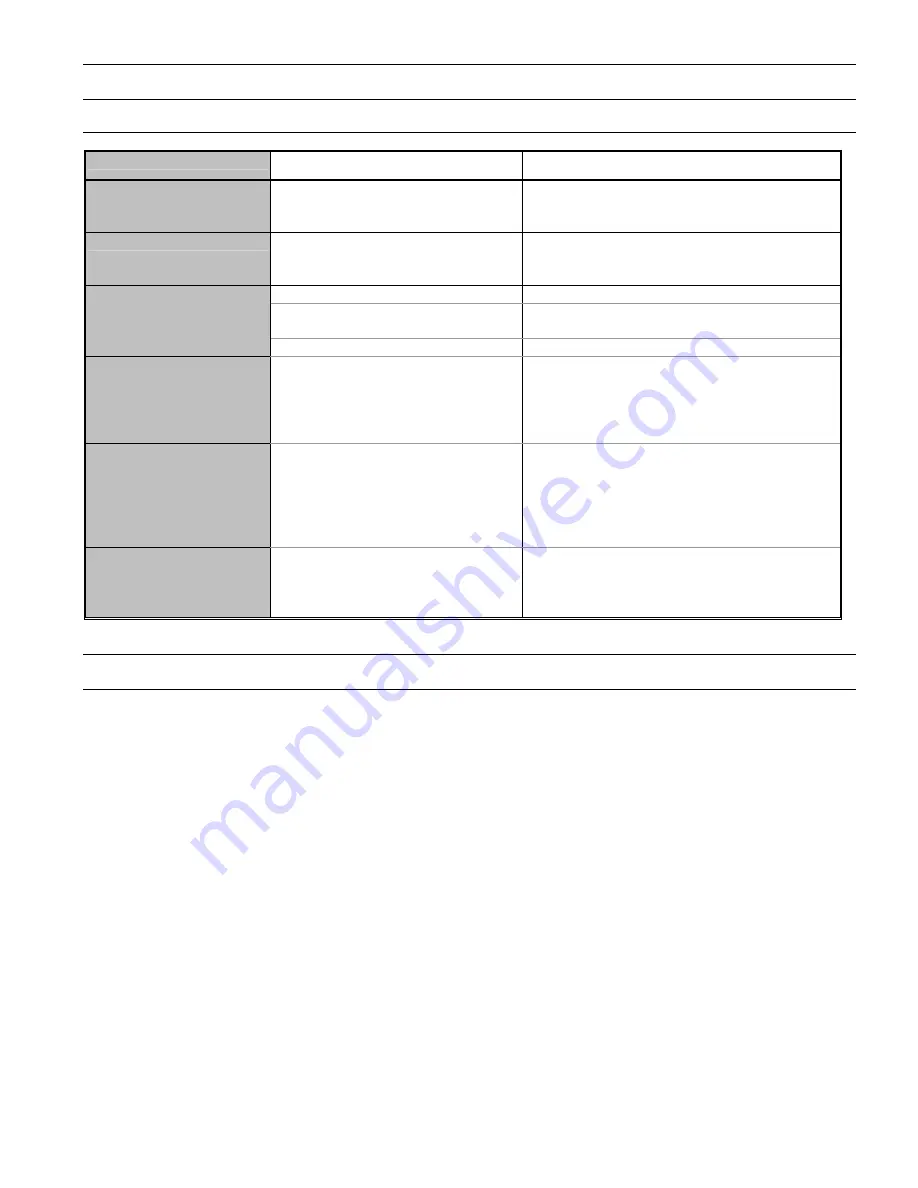 Panasonic TX-27LWD500A Operating Instructions Manual Download Page 29