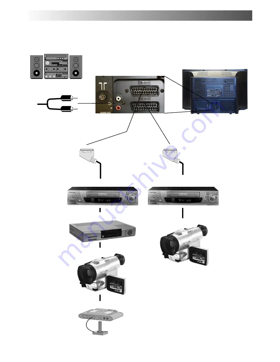 Panasonic TX-28DK20F Operating Instructions Manual Download Page 27