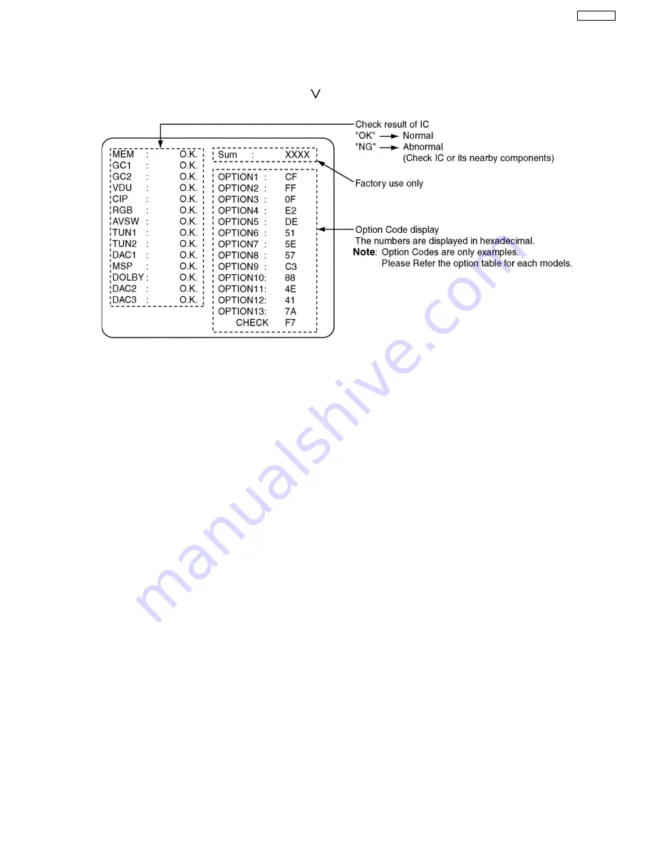 Panasonic TX-29P180T Скачать руководство пользователя страница 7