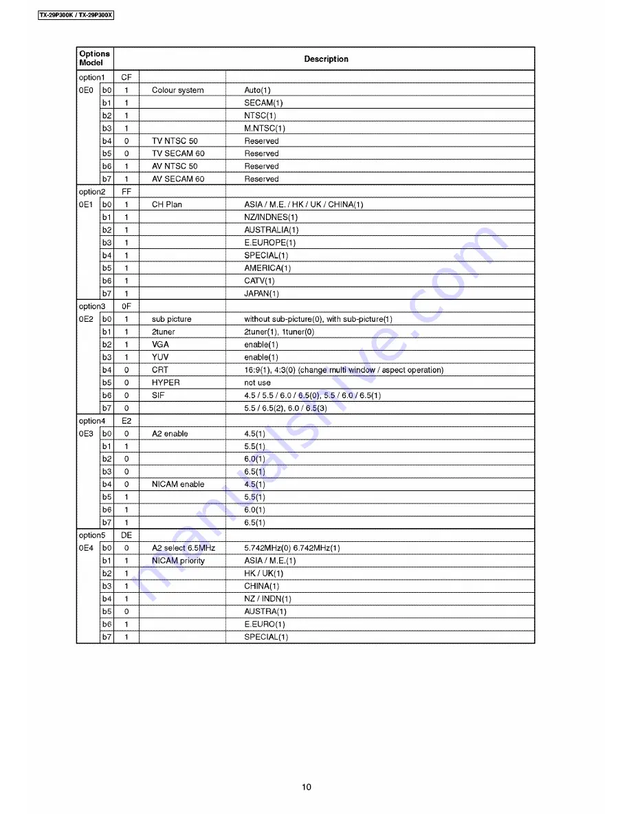 Panasonic TX-29P300K Service Manual Download Page 10