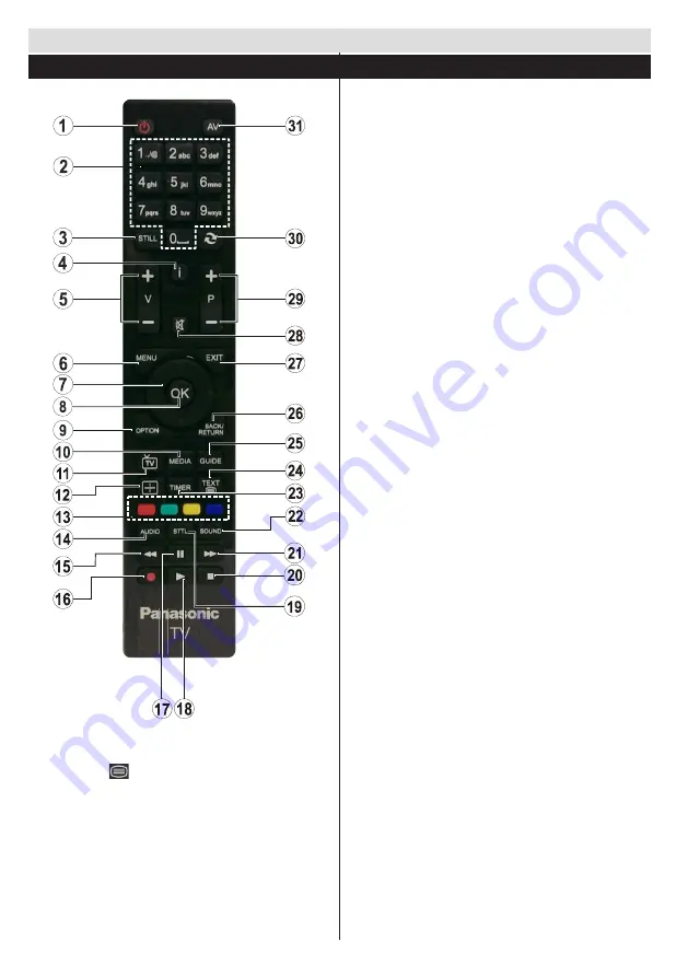 Panasonic TX-32A300E Скачать руководство пользователя страница 7