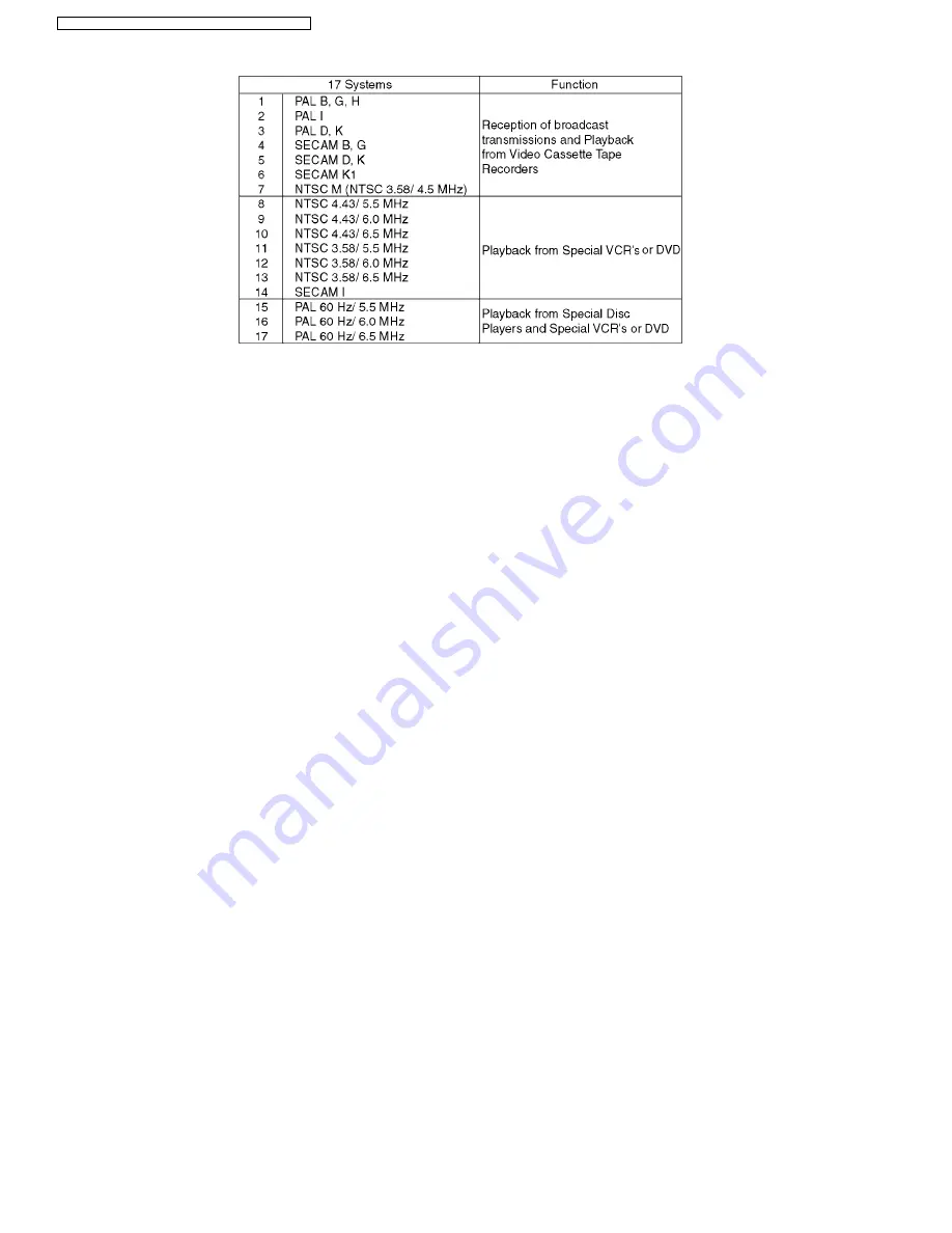 Panasonic TX-32LX700A Service Manual Download Page 2