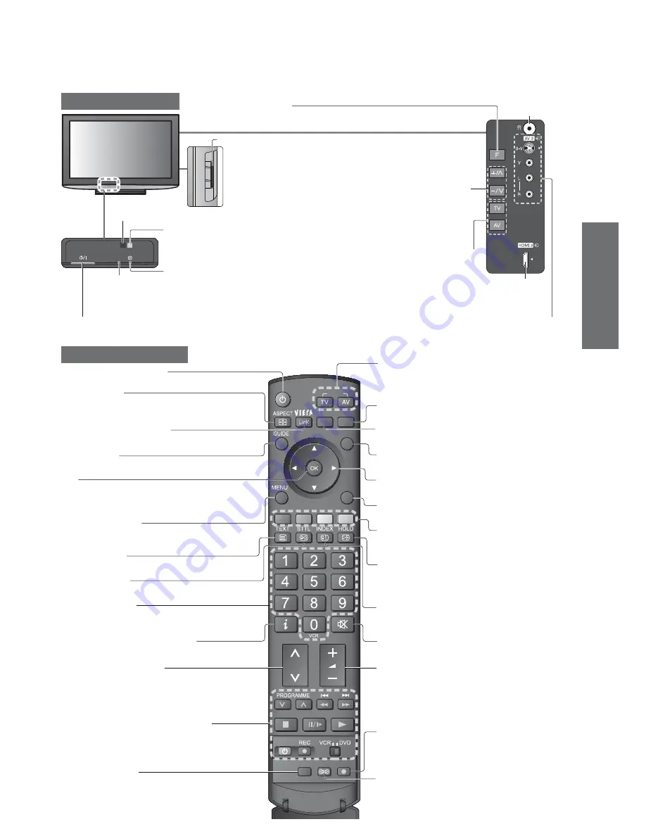 Panasonic TX-32LZD80F Operating Instructions Manual Download Page 7