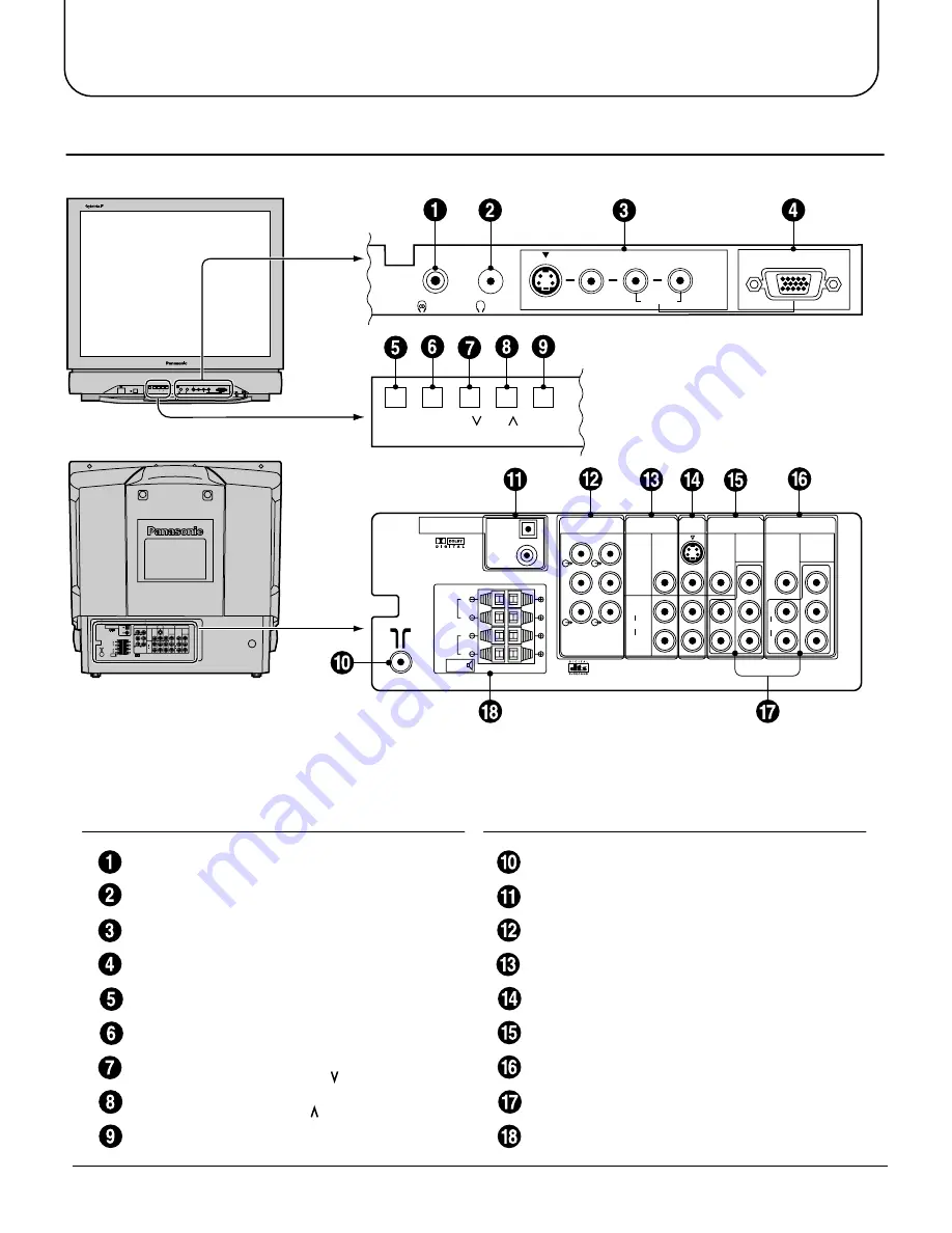 Panasonic TX-34P300K Operating Instructions Manual Download Page 9