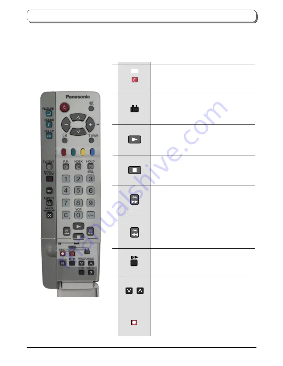 Panasonic TX-36PL35F Operating Instructions Manual Download Page 22