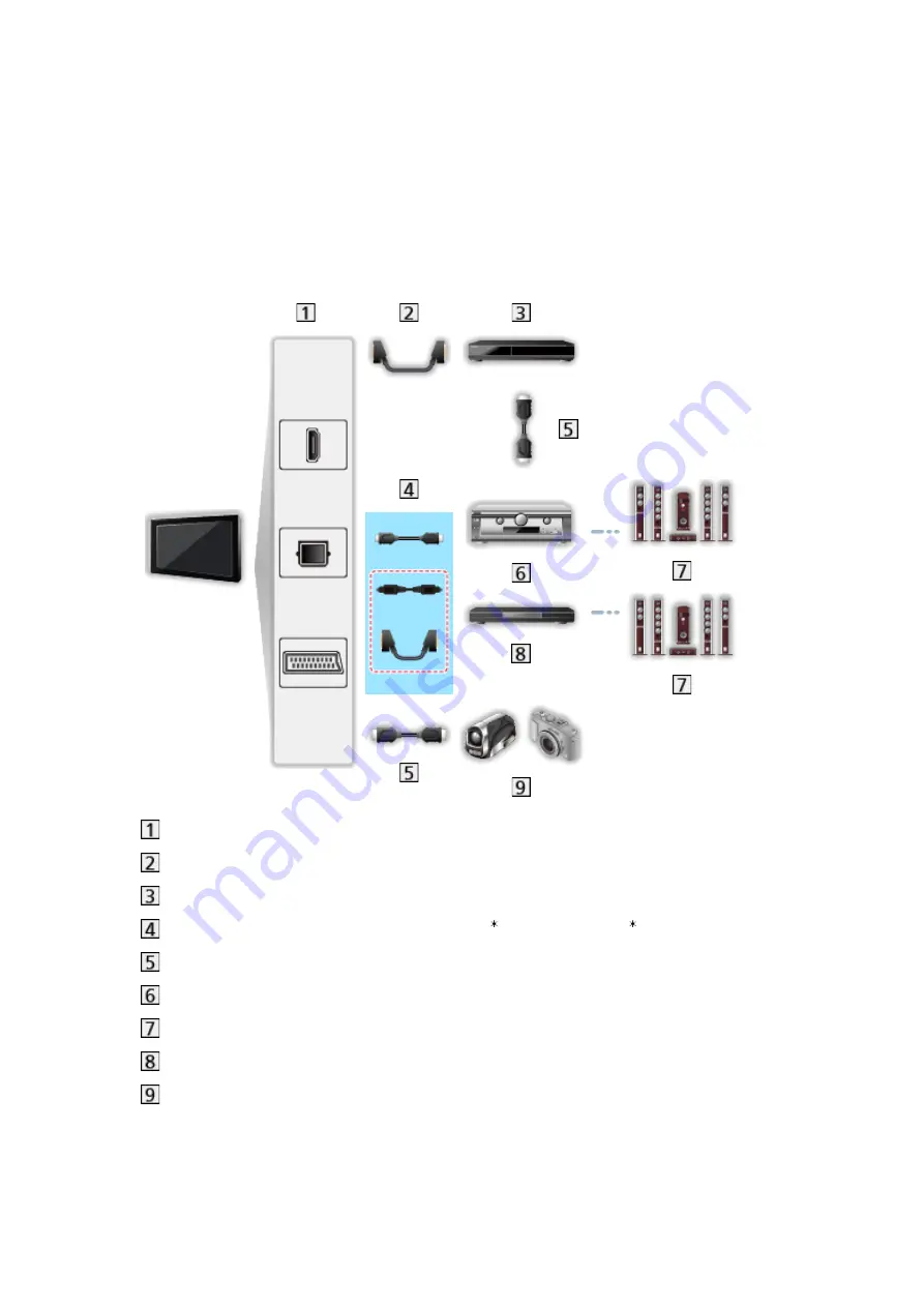 Panasonic TX-40AX630E Ehelp Download Page 167