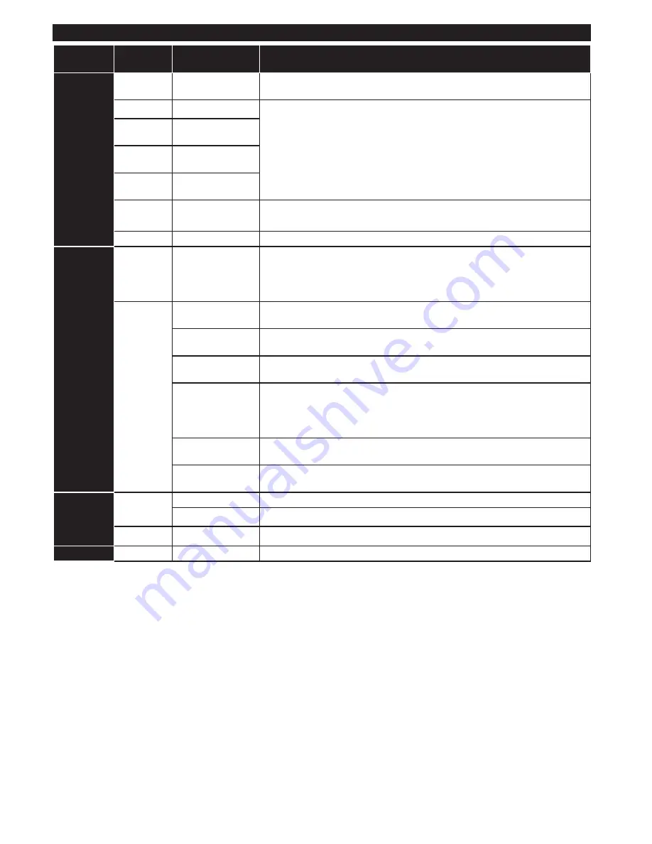 Panasonic TX-40C200E Operating Instructions Manual Download Page 52