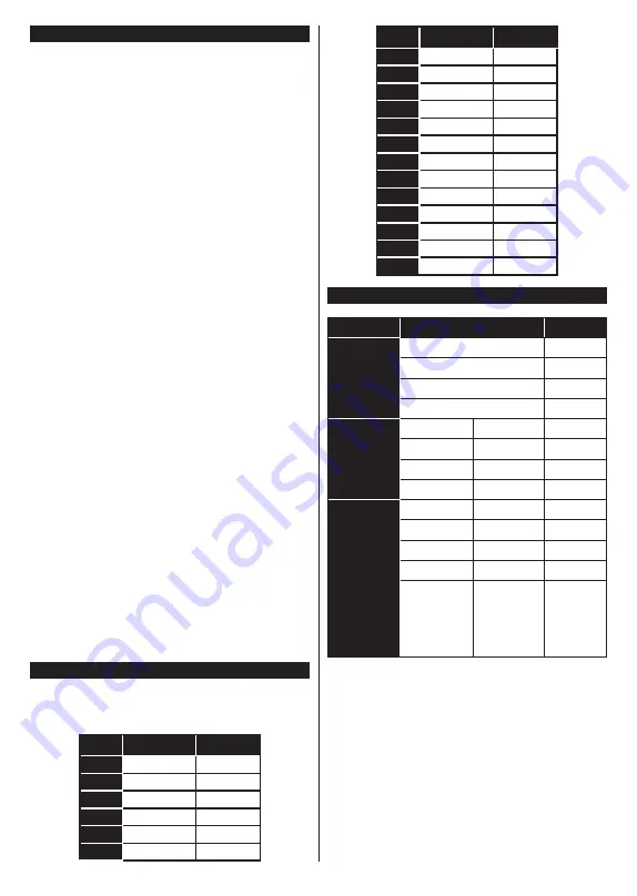 Panasonic TX-43GS351B Operating Instructions Manual Download Page 25