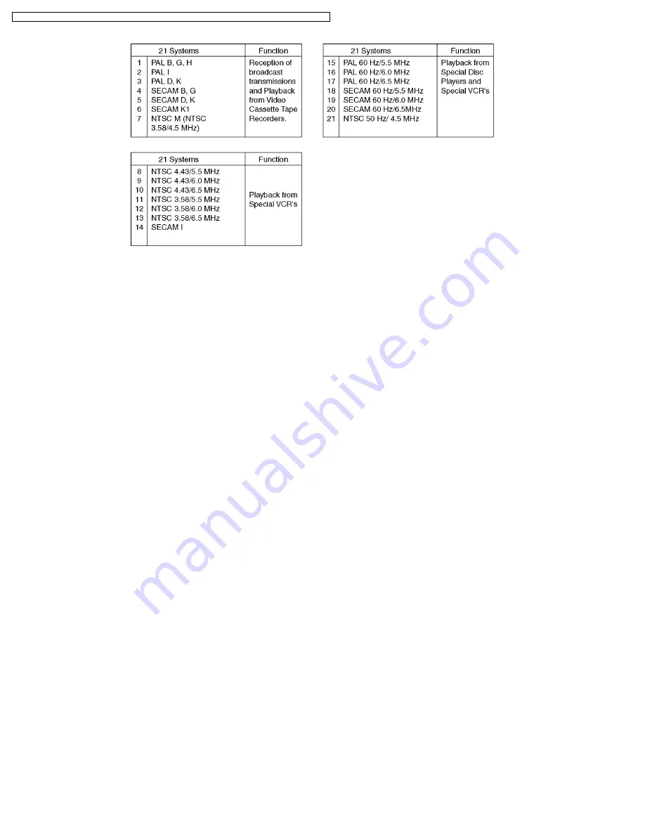 Panasonic TX-43P800HM Service Manual Download Page 2