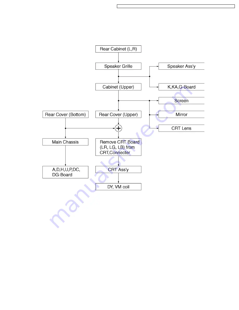 Panasonic TX-43P800HM Service Manual Download Page 7