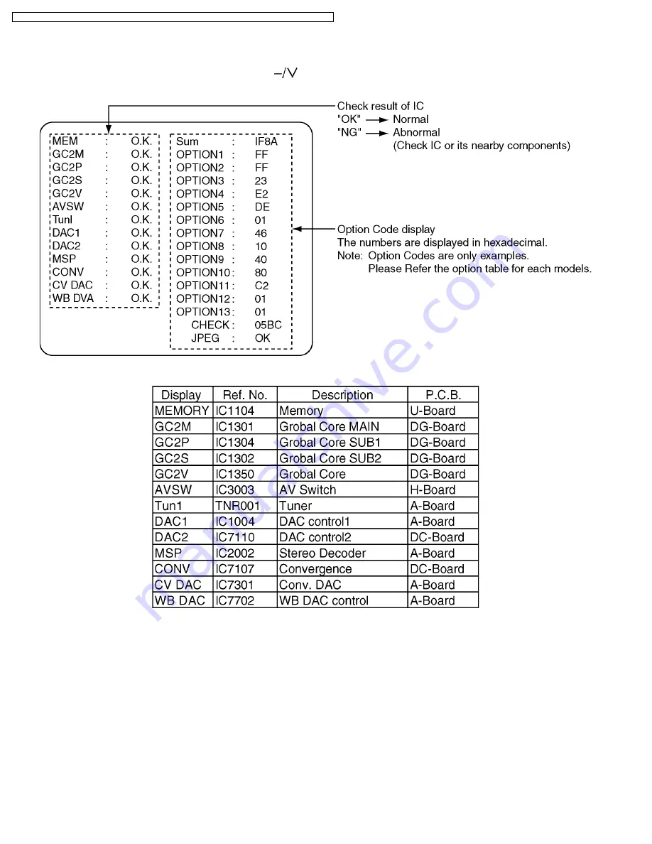 Panasonic TX-43P800HM Service Manual Download Page 14