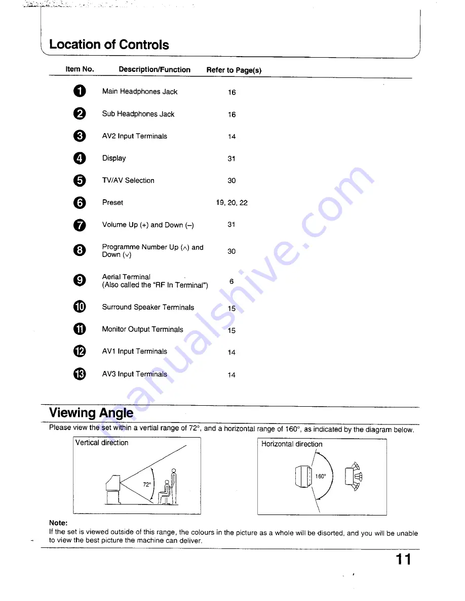 Panasonic TX-47WG25 Series Operating Instructions Manual Download Page 11