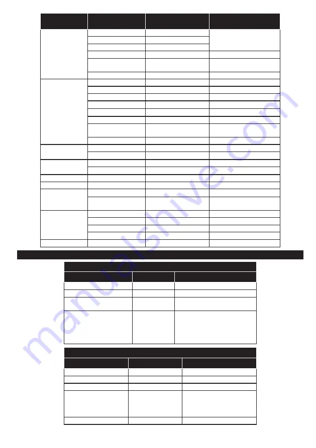 Panasonic TX-48C320E Operating Instructions Manual Download Page 143