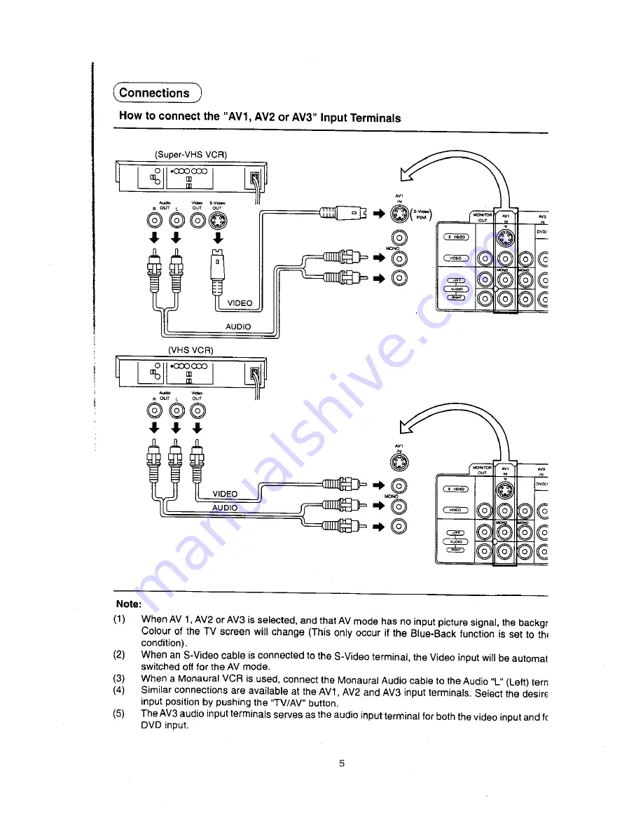 Panasonic TX-68P22Z Operating Instruction Download Page 5