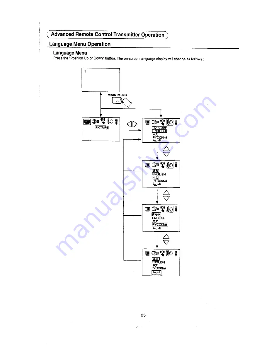 Panasonic TX-68P22Z Operating Instruction Download Page 25