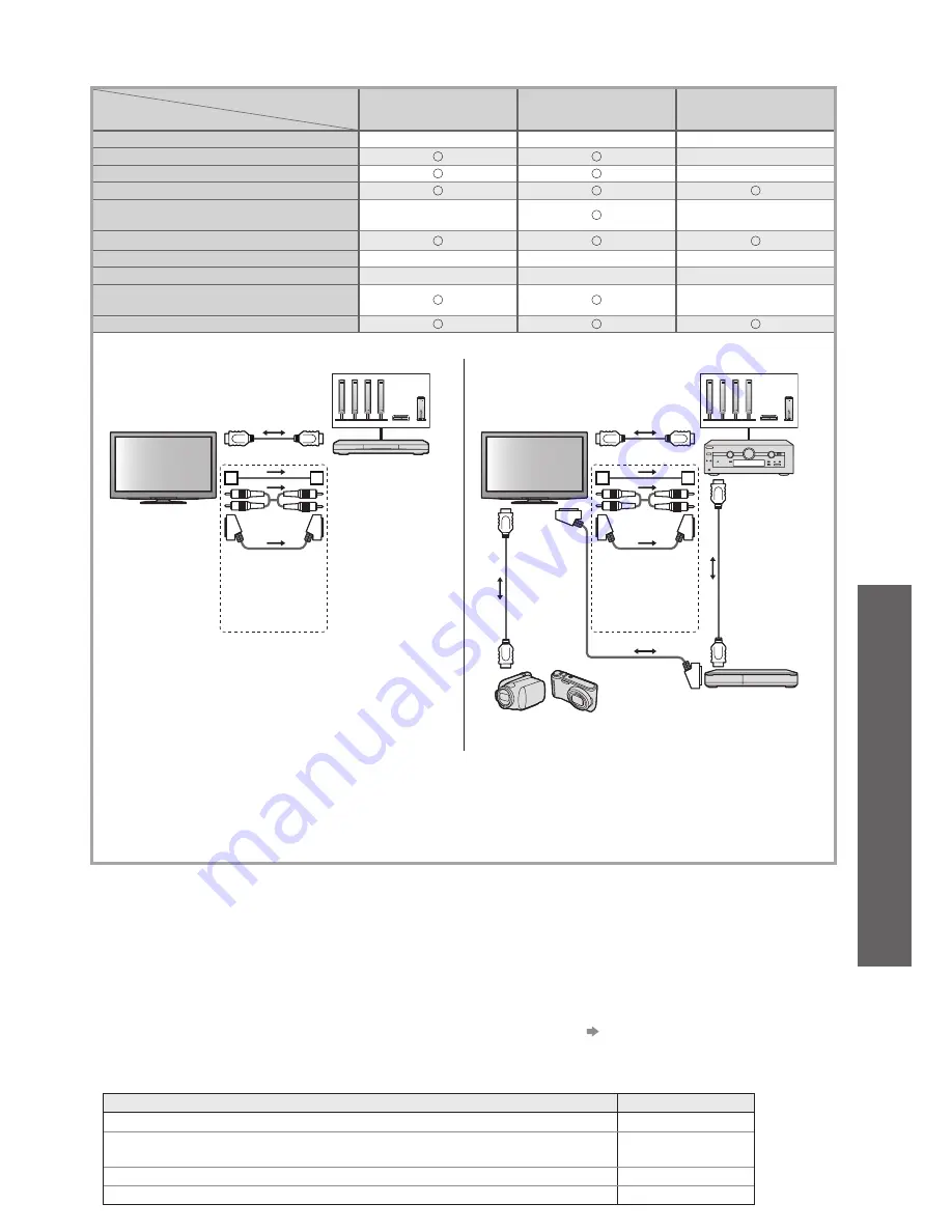 Panasonic TX-L32D25 Operating Instructions Manual Download Page 85