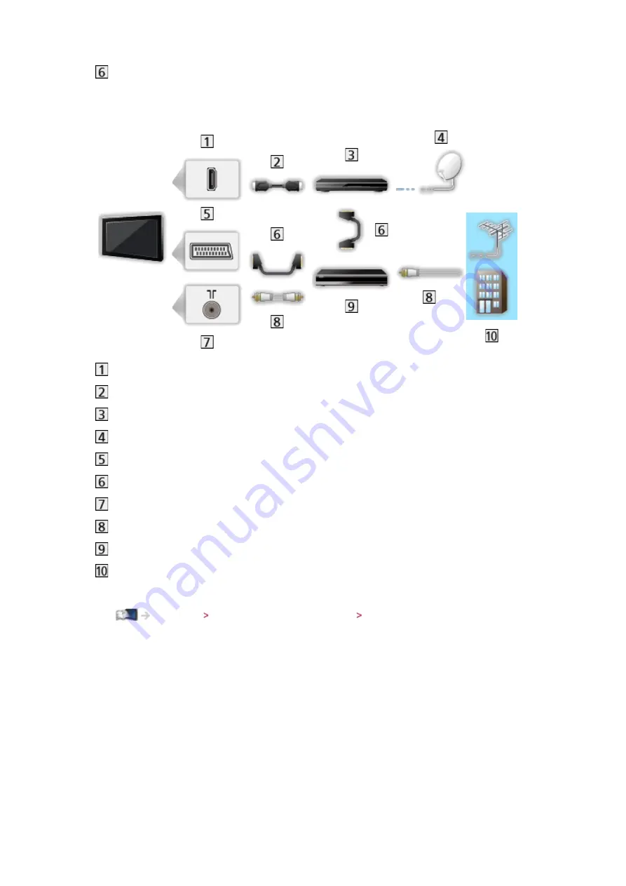 Panasonic TX-L32E6E Скачать руководство пользователя страница 14