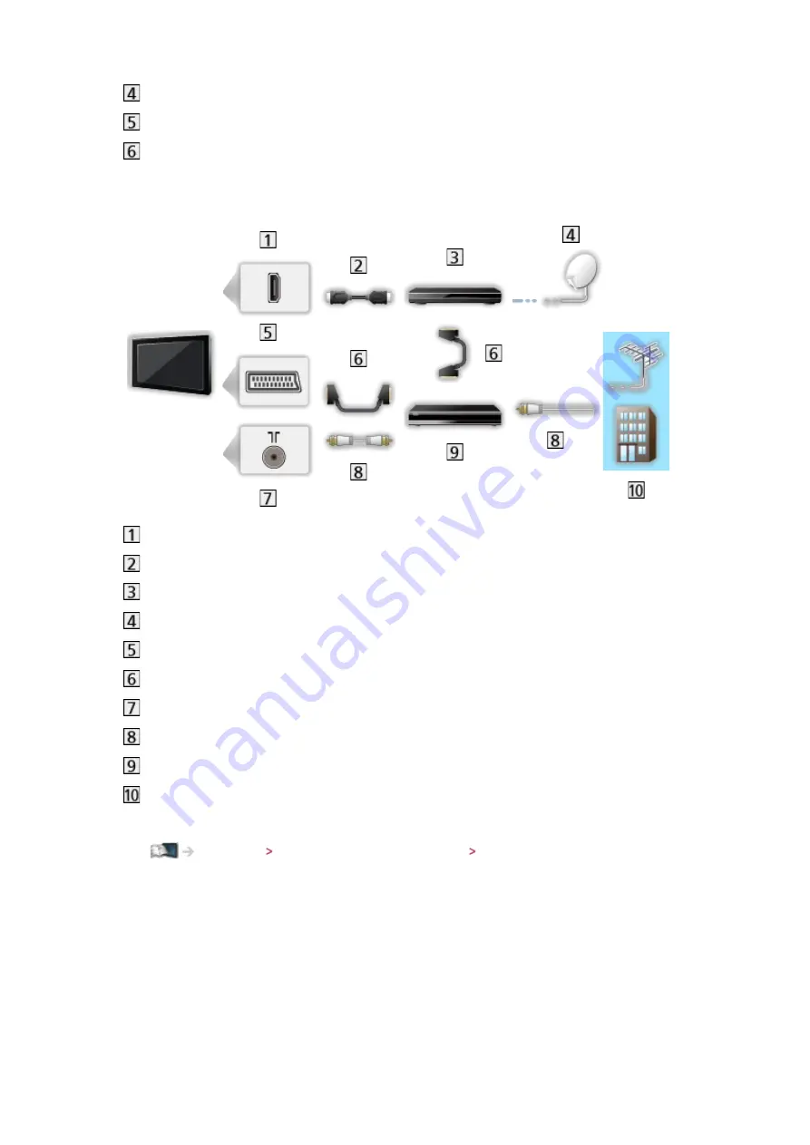 Panasonic TX-L32E6Y Скачать руководство пользователя страница 14