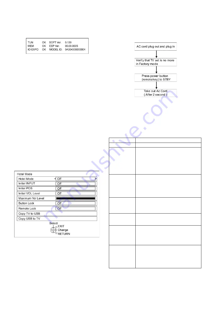 Panasonic TX-LR32B6 Service Manual Download Page 10