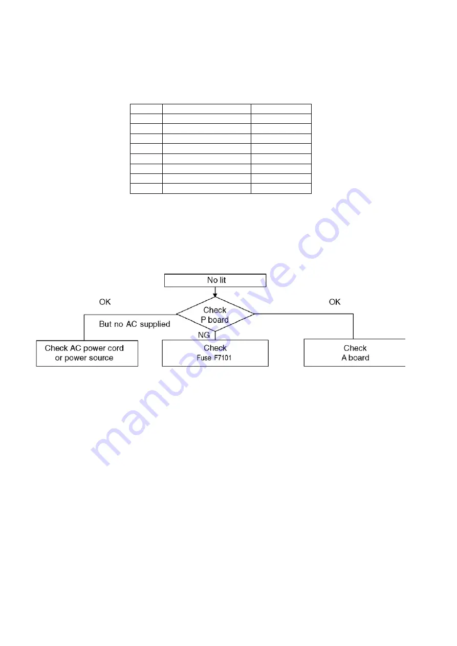 Panasonic TX-LR32B6 Service Manual Download Page 12