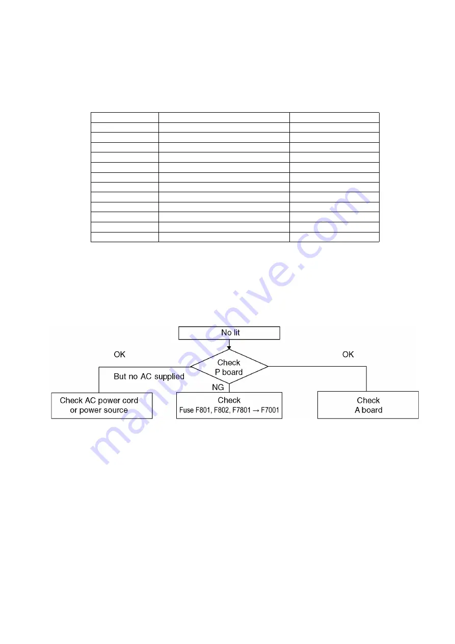 Panasonic TX-LR42U20 Service Manual Download Page 13