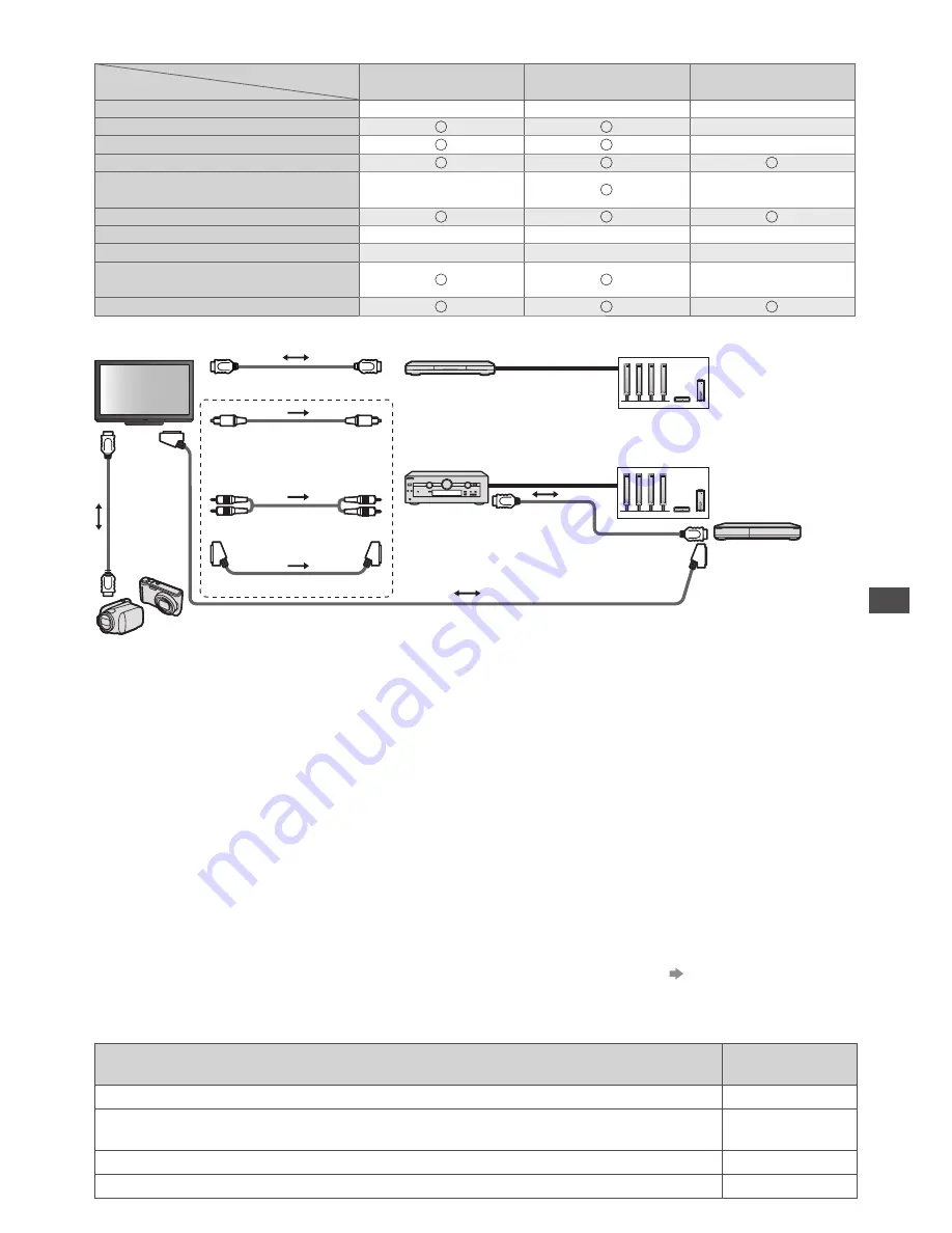 Panasonic TX-P42S31B Operating Instructions Manual Download Page 71