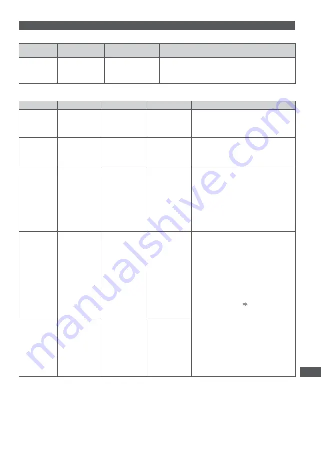 Panasonic TX-P42UT50Y Operating Instructions Manual Download Page 91