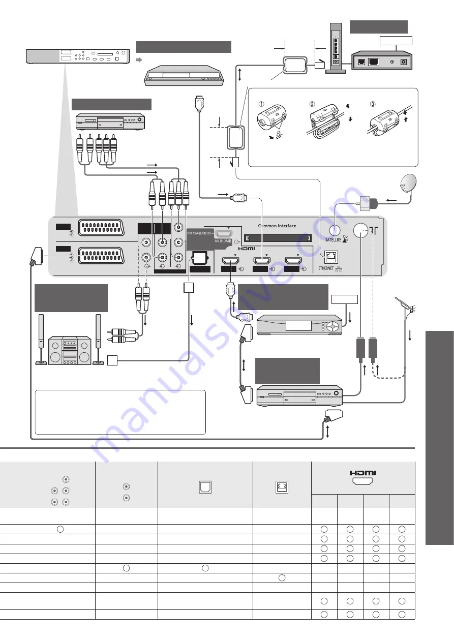 Panasonic TX-P46Z11E Operating Instructions Manual Download Page 77