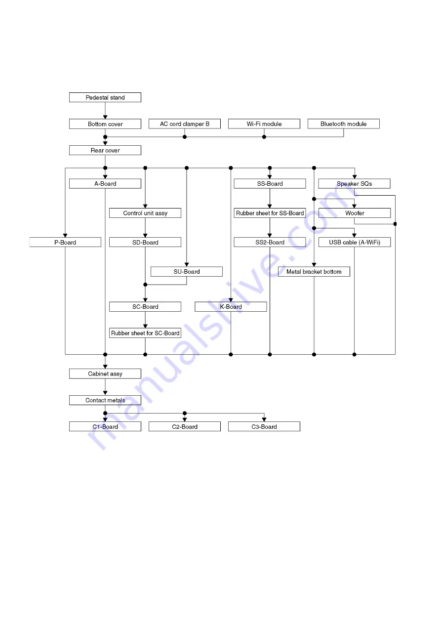 Panasonic TX-P50GT60E Service Manual Download Page 22