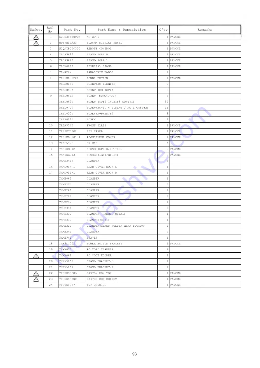 Panasonic TX-PR37C10 Service Manual Download Page 105