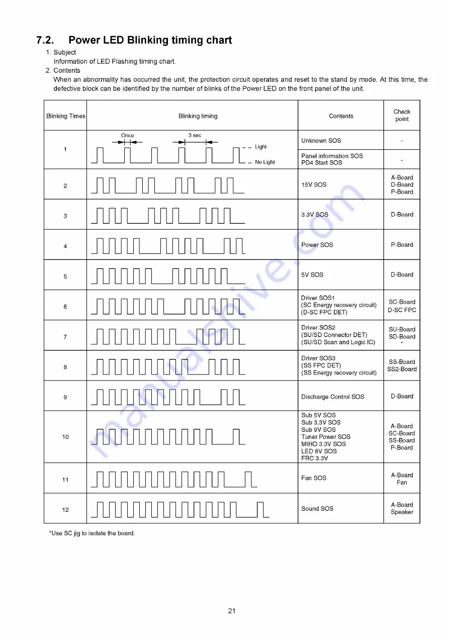 Panasonic TX-PR50VT20 Sevice Manual Download Page 21