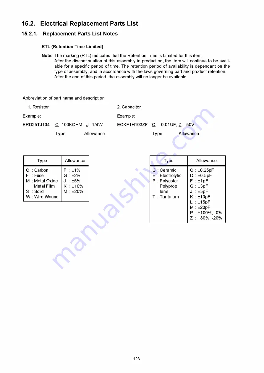 Panasonic TX-PR50VT20 Sevice Manual Download Page 136