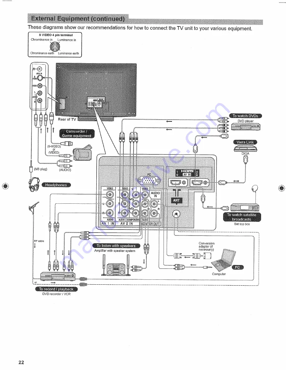 Panasonic TX32LX80 Operating Instructions Manual Download Page 22