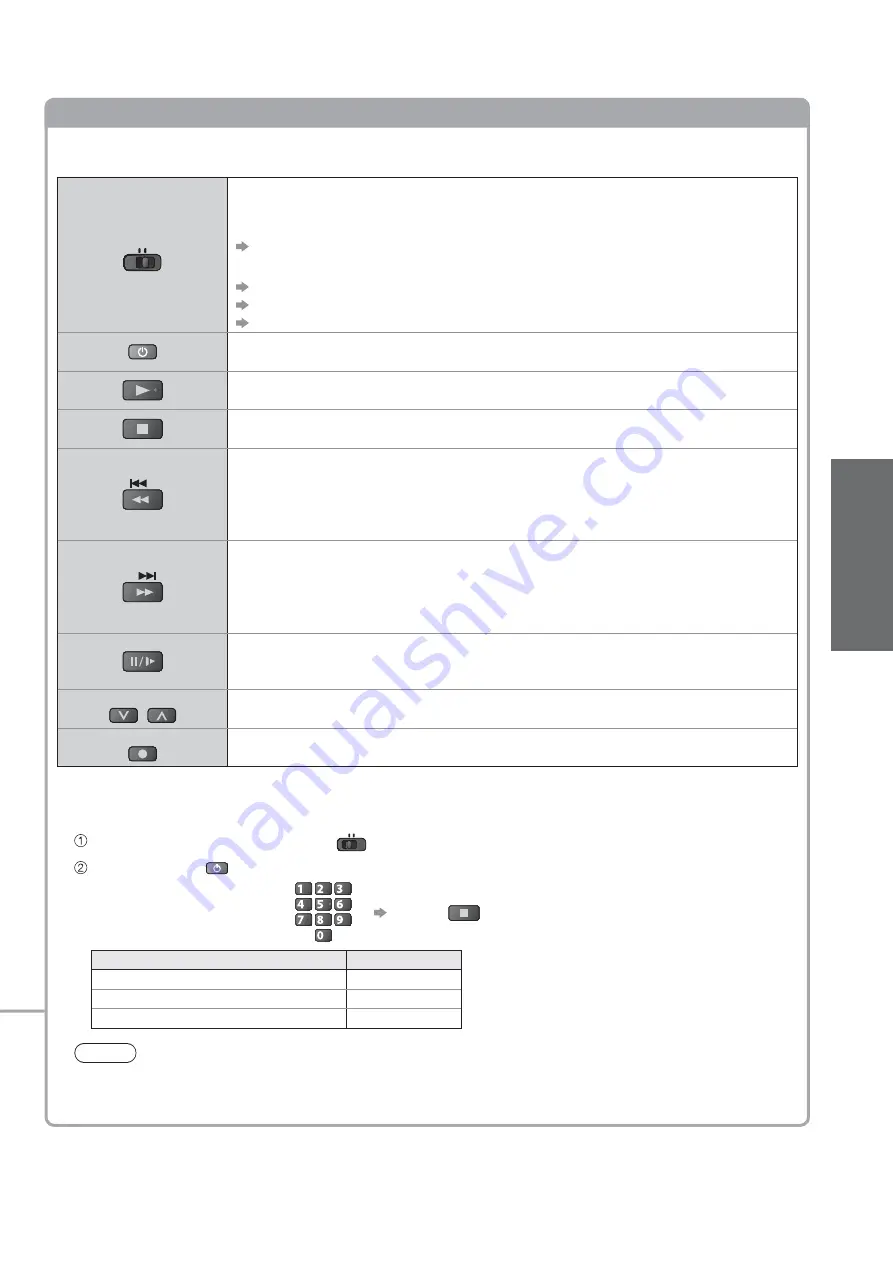 Panasonic TXL32G20E Operating Instructions Manual Download Page 25