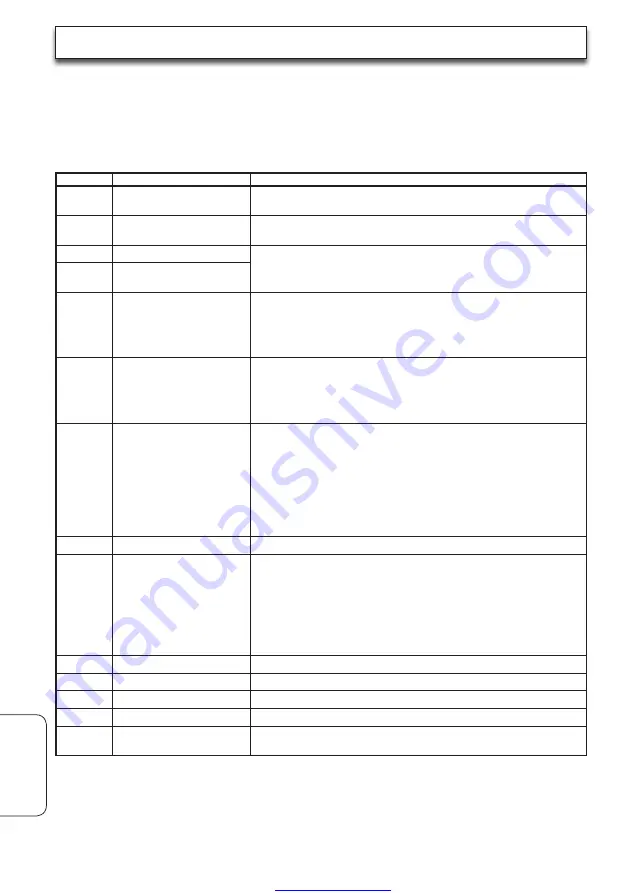 Panasonic TY-FB12LC Operating Instructions Manual Download Page 18