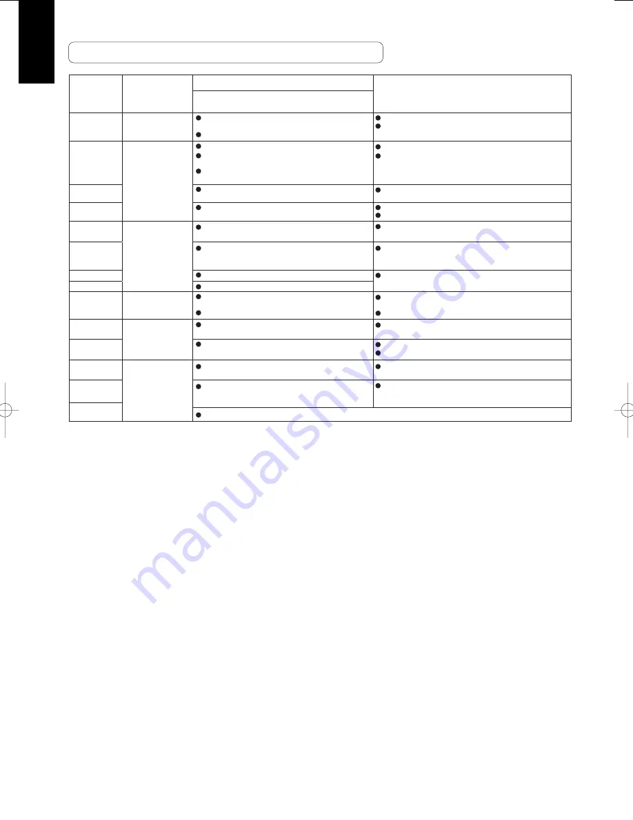 Panasonic U-100PEY1E5 Technical Data & Service Manual Download Page 354