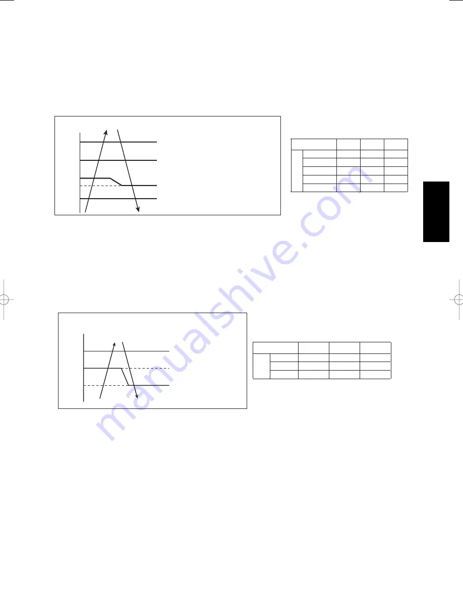 Panasonic U-100PEY1E5 Technical Data & Service Manual Download Page 573