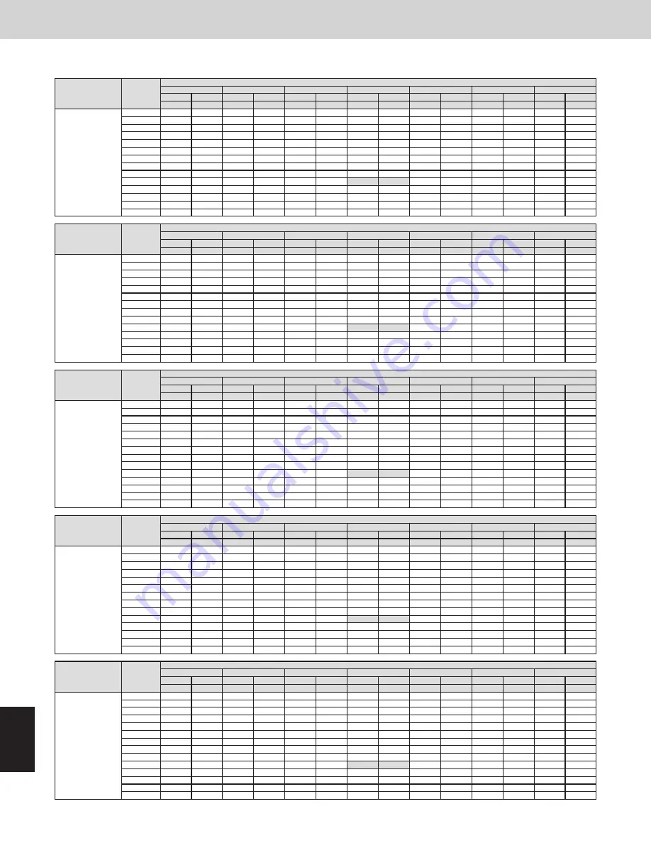 Panasonic U-120MF2U9 Technical Data Manual Download Page 126