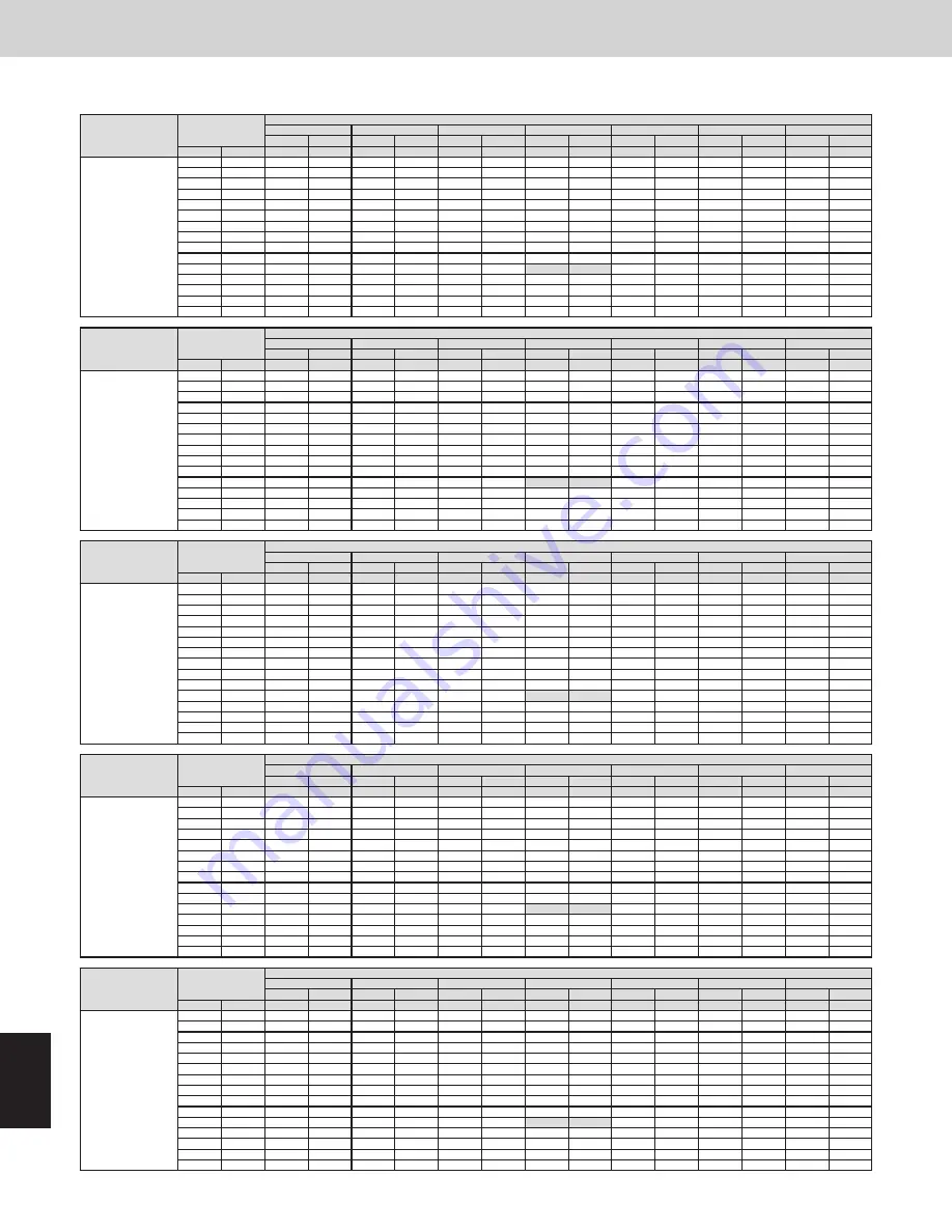 Panasonic U-120MF2U9 Technical Data Manual Download Page 136