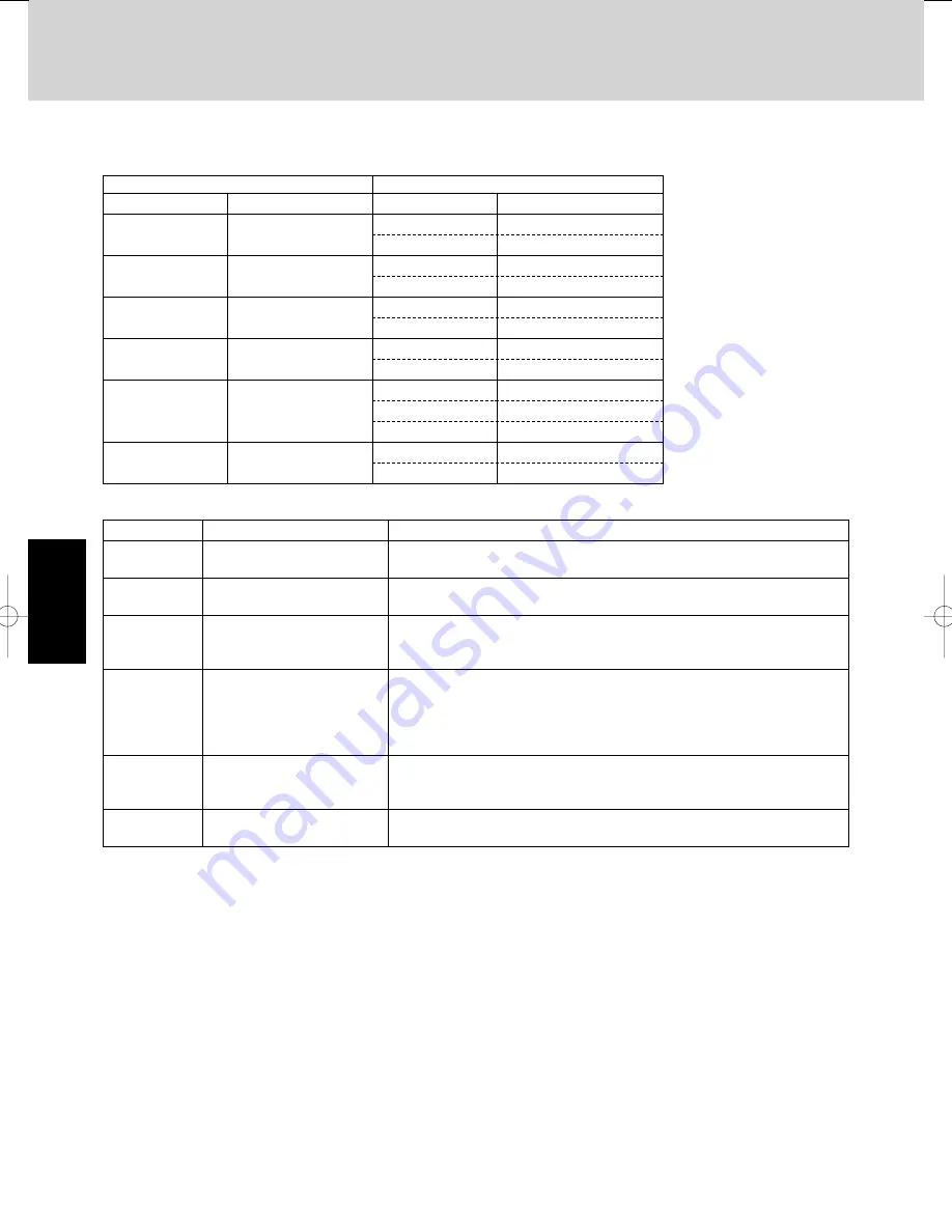 Panasonic U-4LE1E5 Service Manual Download Page 66