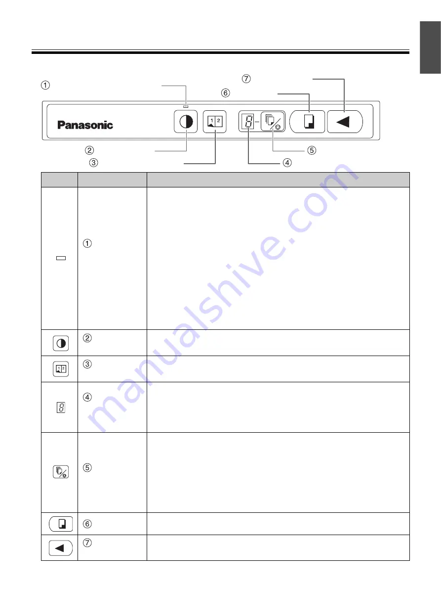 Panasonic UB-5325 Operating Instructions Manual Download Page 9