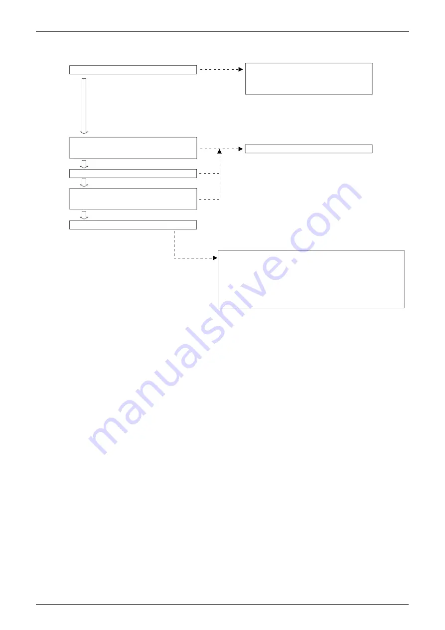 Panasonic Urban Multi MX1 Series Manual Download Page 66