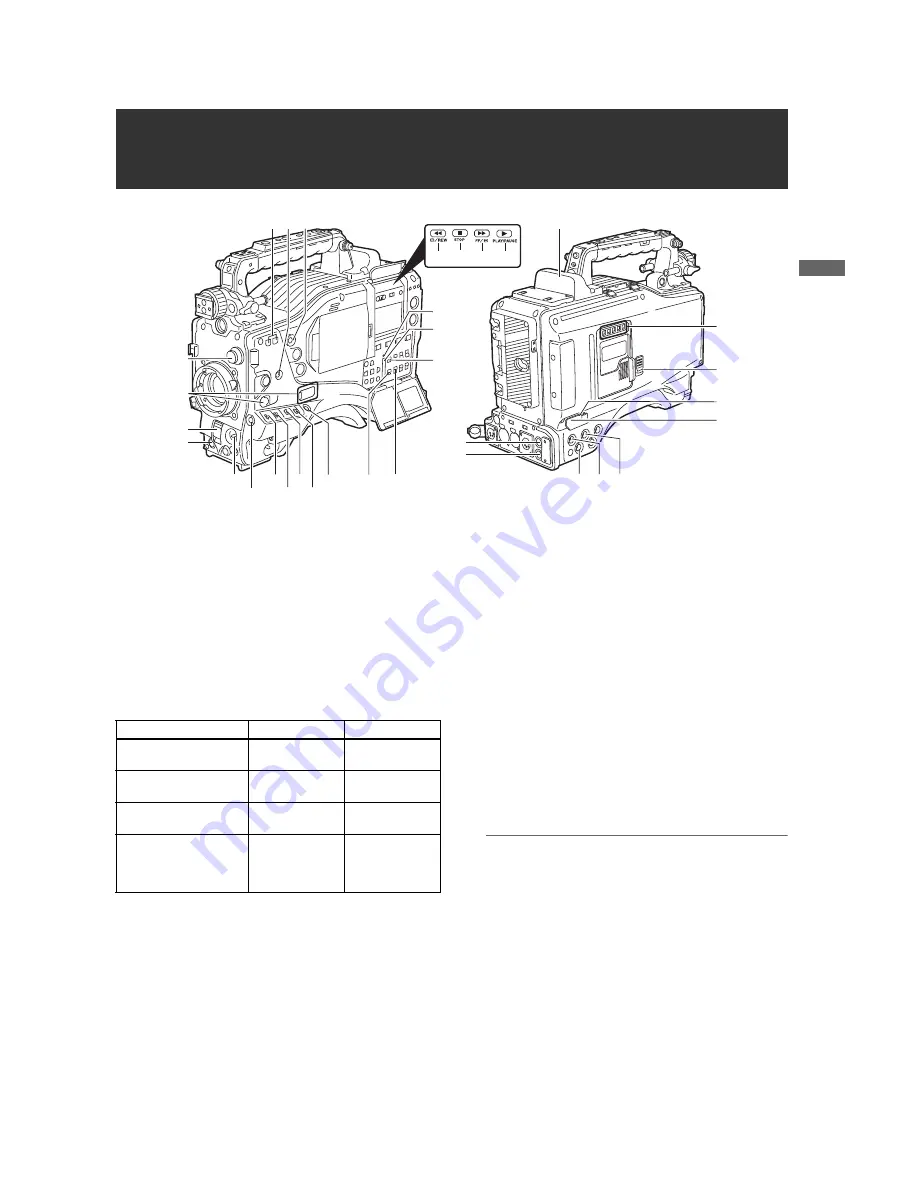 Panasonic VariCam AJ-HPX3700G Operating Instructions Manual Download Page 19