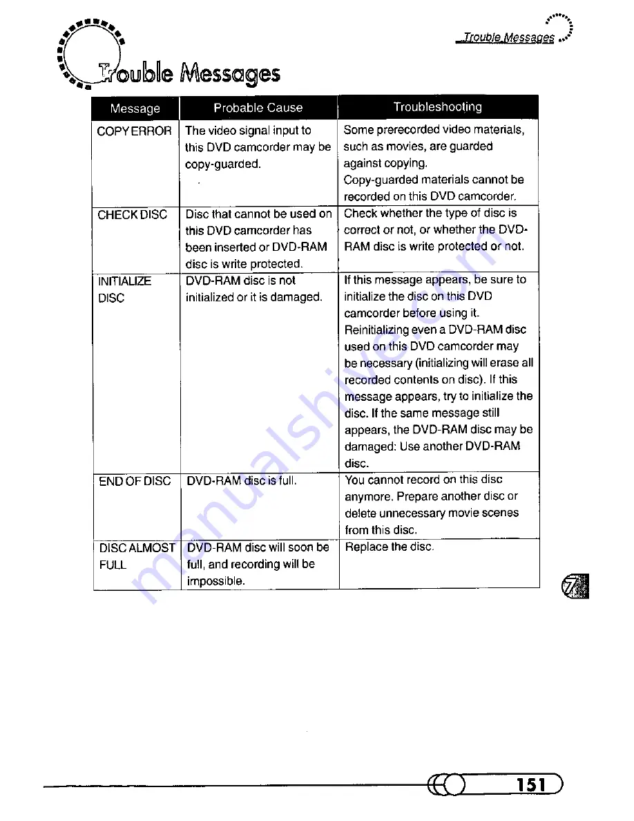 Panasonic VDR-M10 Operating Manual Download Page 151