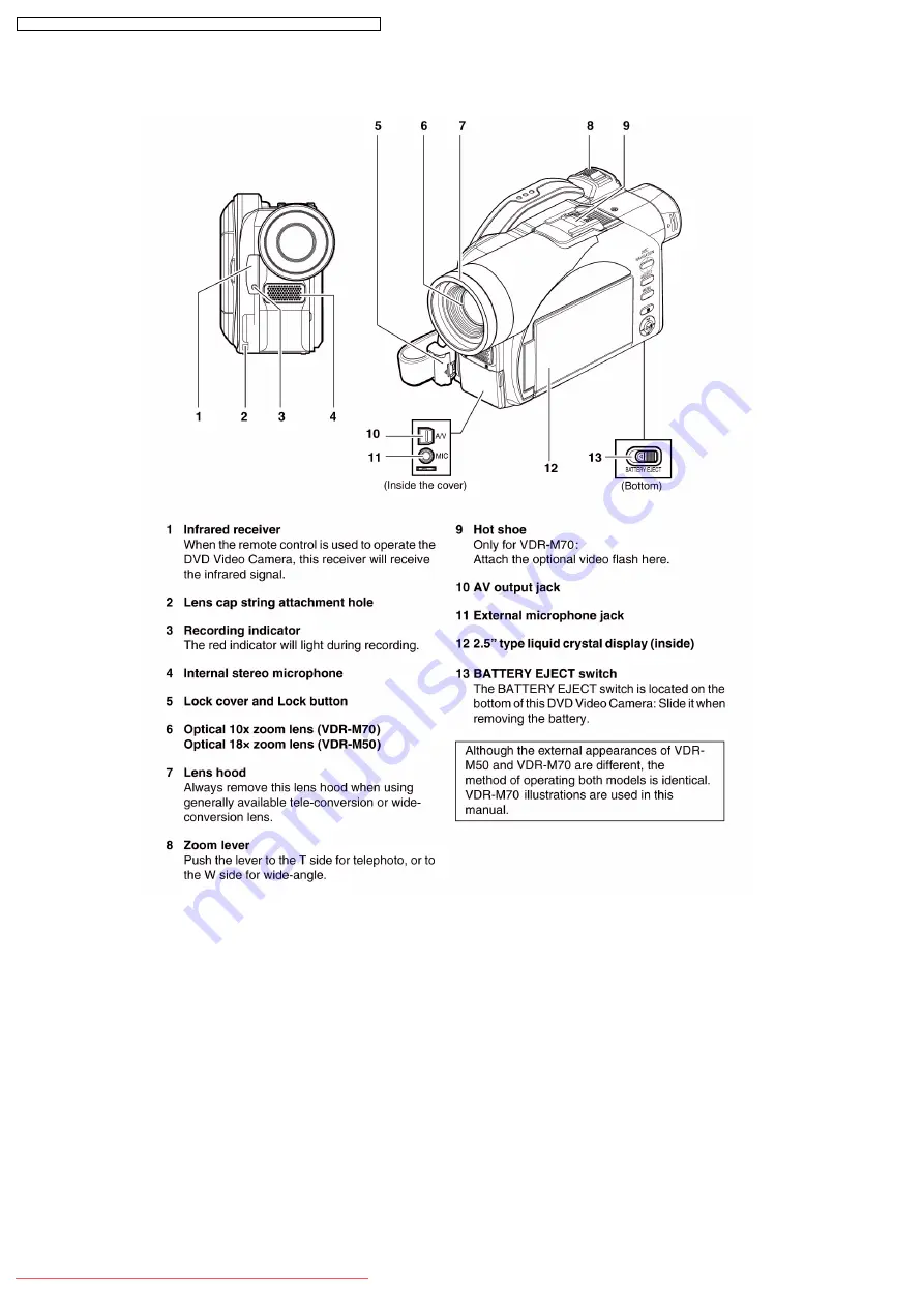 Panasonic VDR-M50EB Service Manual Download Page 14