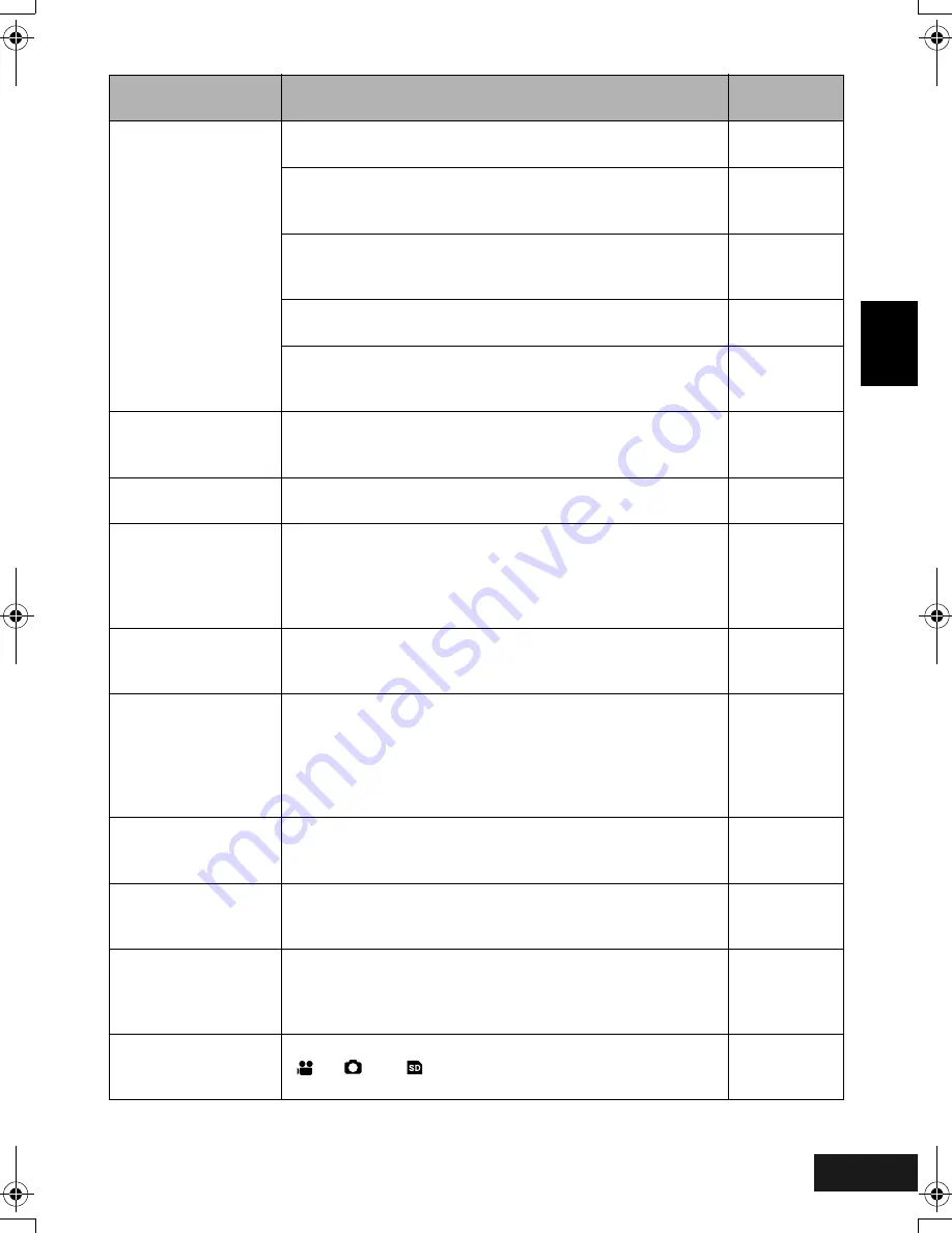 Panasonic VDR-M50GC Instruction Manual Download Page 156