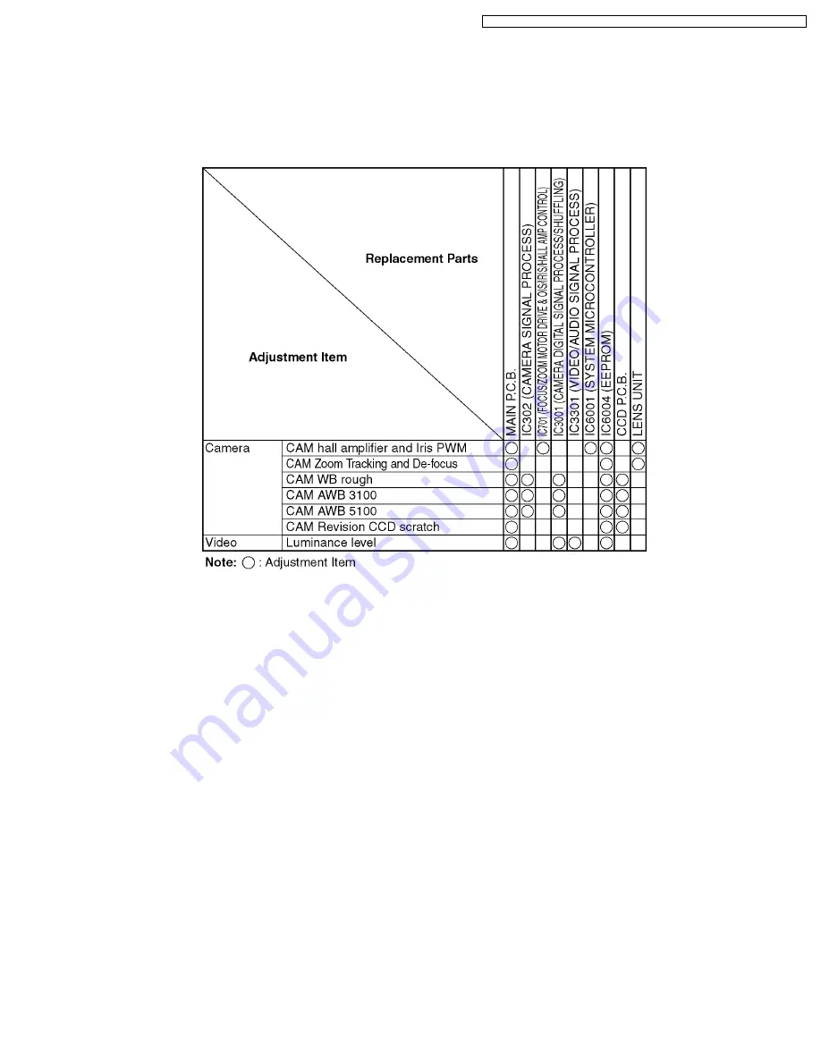 Panasonic VDRD220P - DVD Palmcorder Camcorder Service Manual Download Page 35