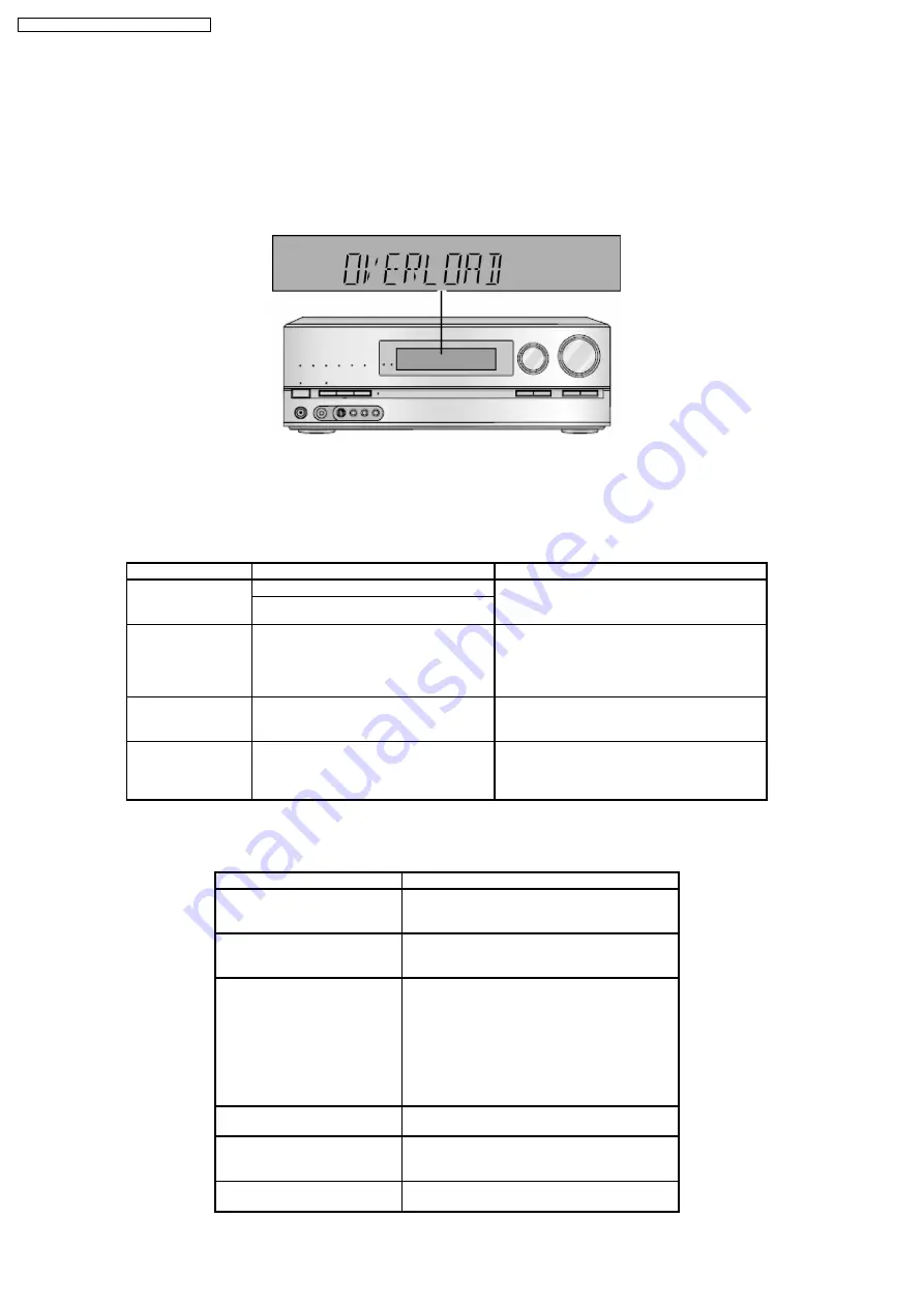 Panasonic VIERA SA-BX500EB Service Manual Download Page 22