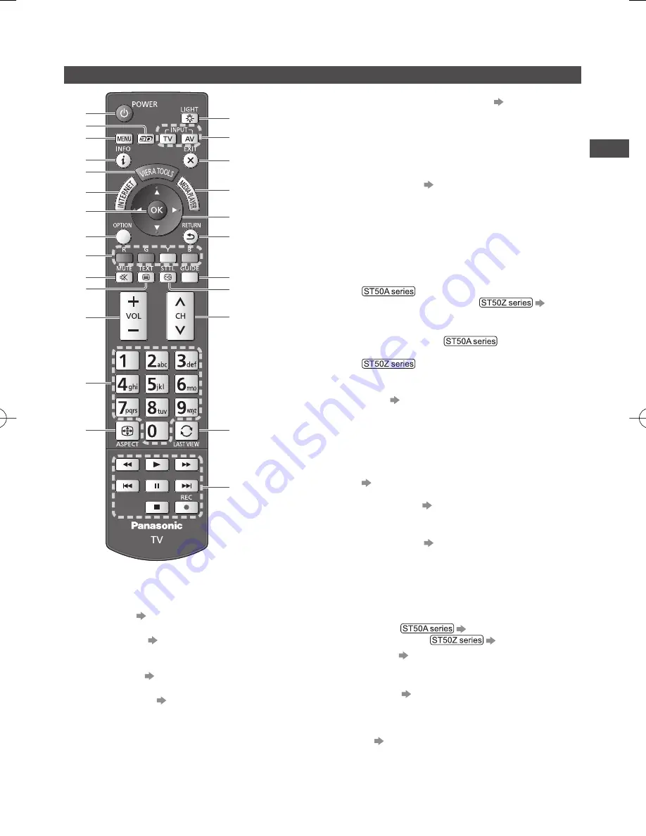 Panasonic Viera ST50A series Operating Instructions Manual Download Page 11